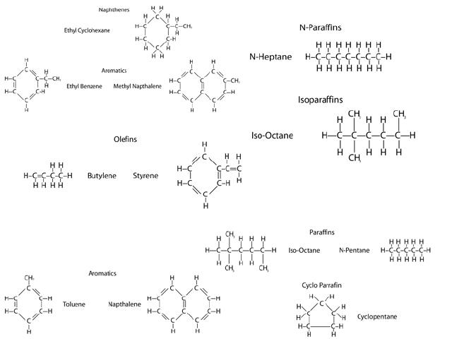 hydrocarbons